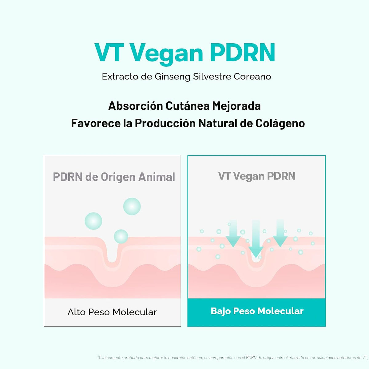 VT COSMETICS Parche para ojos de hidrogel PDRN (60 parches\/30 pare...