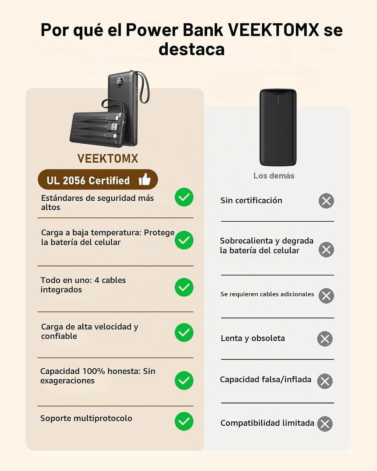 VEEKTOMX Cargador portátil de 10000 mAh con 4 cables incorporados |...