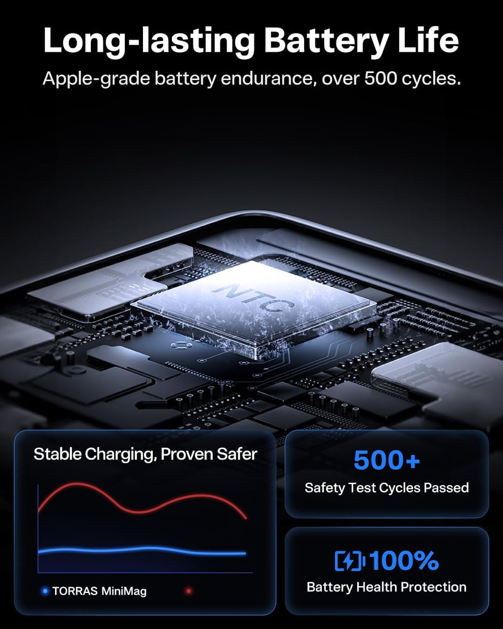 TORRAS MiniMag Power Bank, cargador portátil inalámbrico magnético...