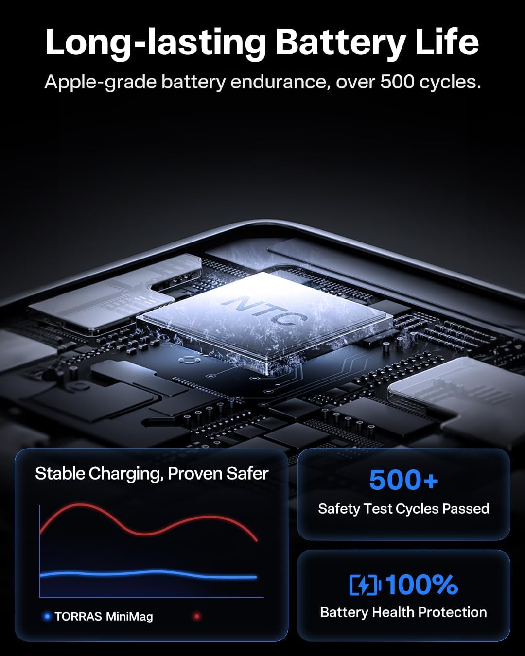 TORRAS MiniMag Power Bank, cargador portátil inalámbrico magnético...