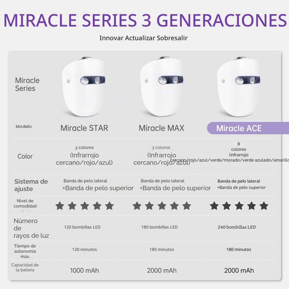 Mascarilla LED HIME SAMA, elegible para FSA, HSA, máscara LED de 8...