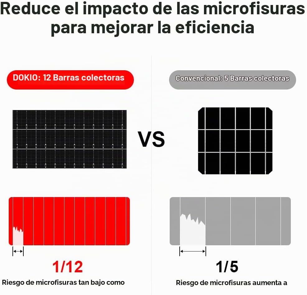 DOKIO Kit plegable portátil del panel solar 300W, 36V para los sist...