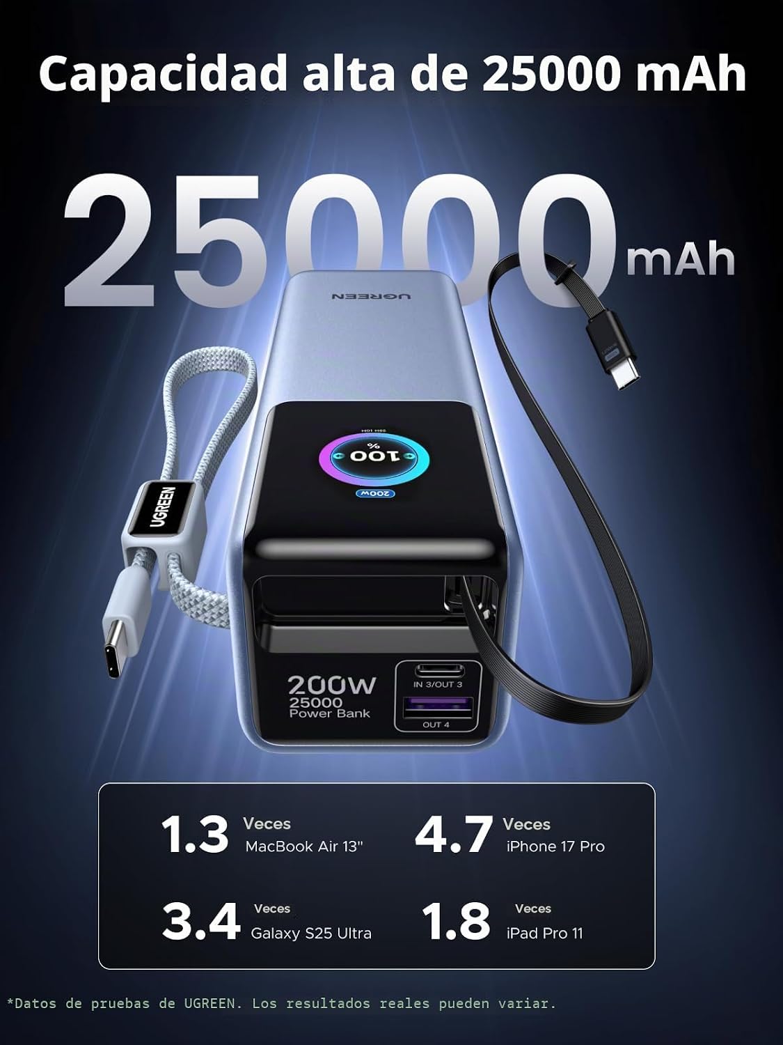 UGREEN Nexode Pro 25000mAh 200W Laptop Power Bank con cables retrác...