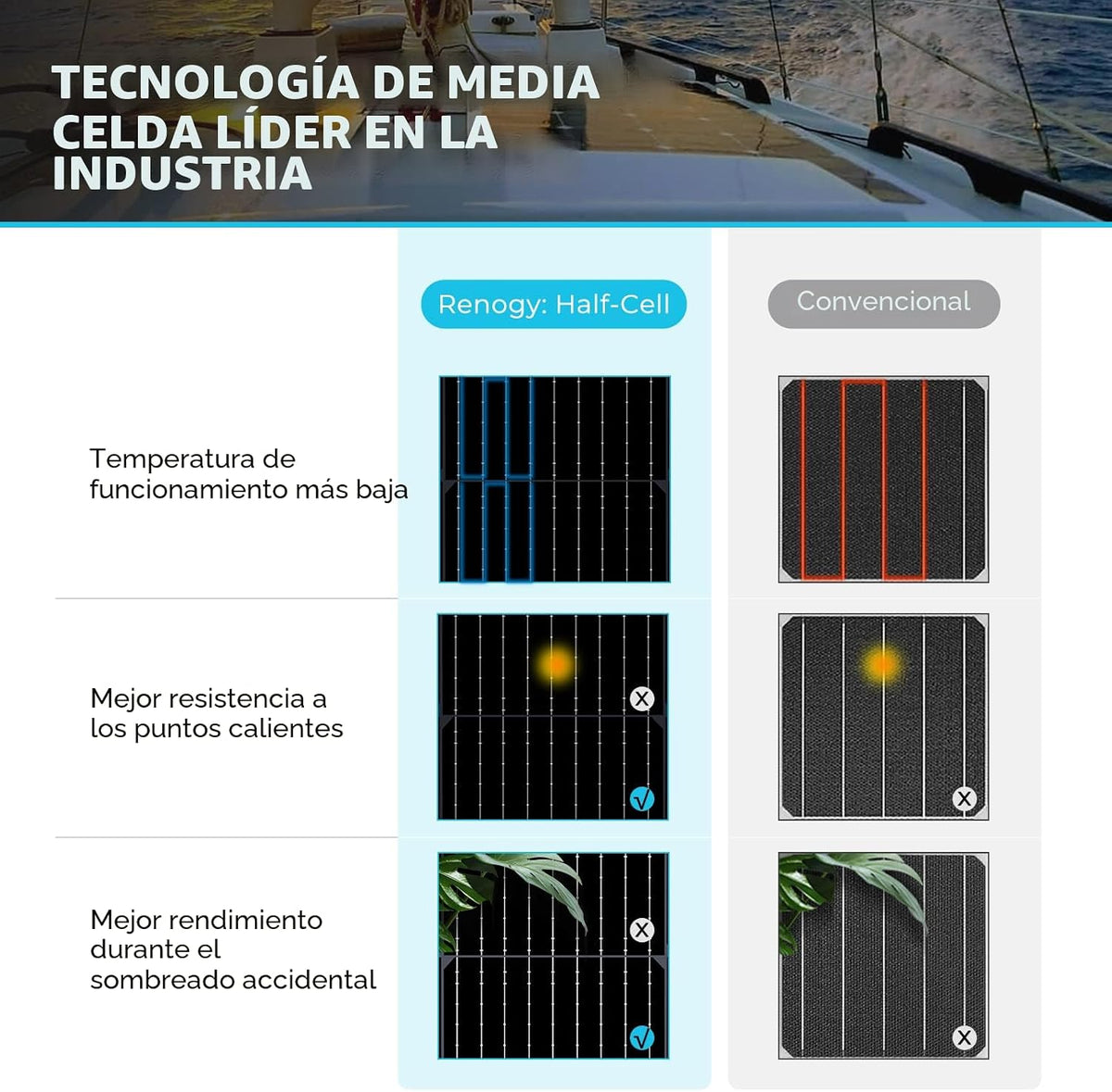 Panel solar flexible Renogy de 100 vatios, 240°, ultraflexible | Pa...