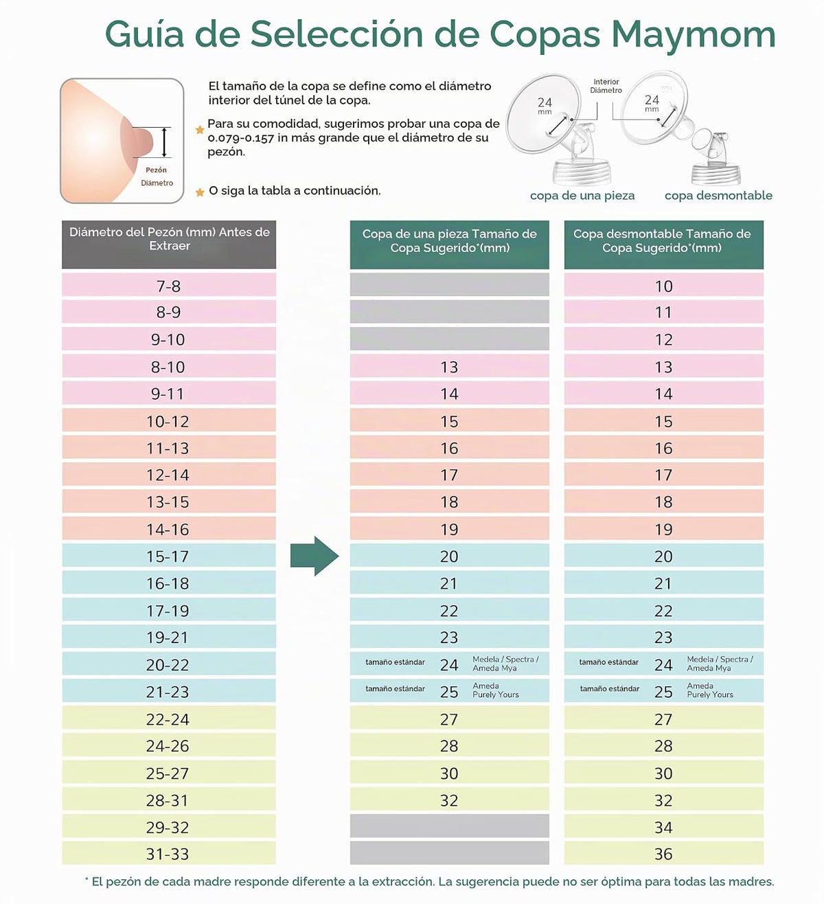 Maymom MyFit Shields de 0.51 pulgadas, serie Saucer; compatible con...