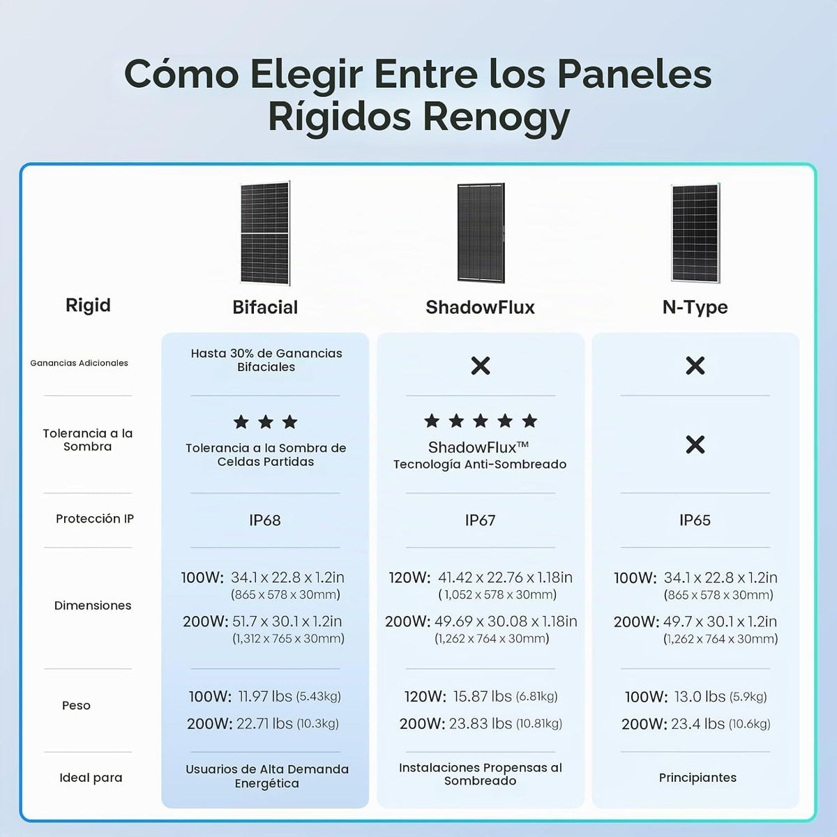 Renogy Panel solar bifacial 800W tipo N, 16BB 25% de alta eficienci...