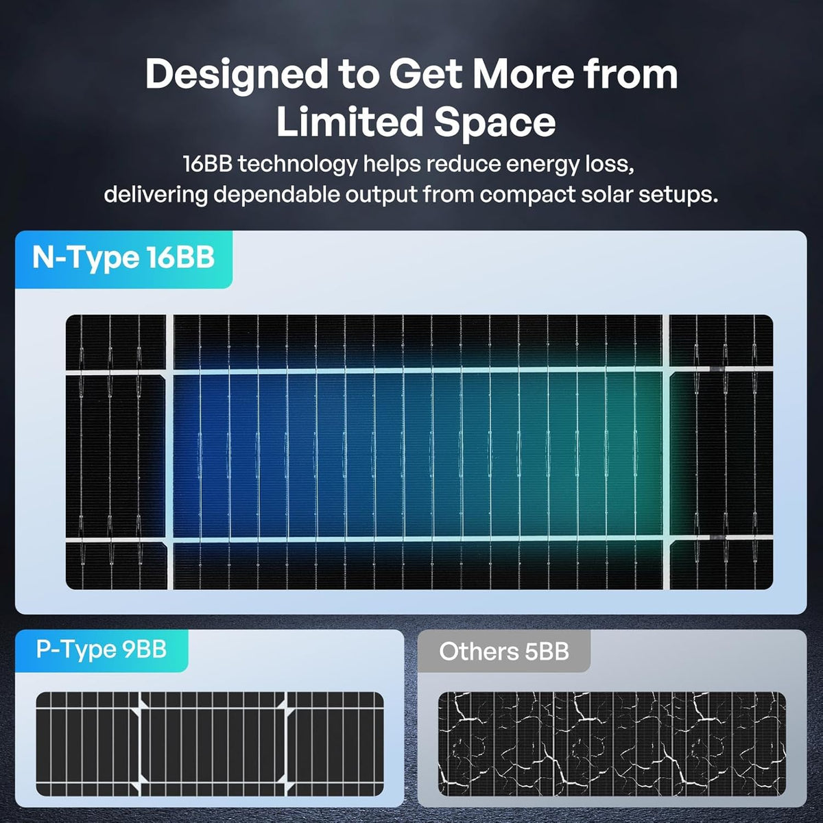 Renogy Panel solar bifacial 400W tipo N, 16BB 25% de alta eficienci...