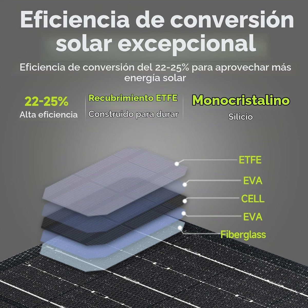 ALLPOWERS SP001 - Cargador de panel solar portátil de 21 W | Kit so...