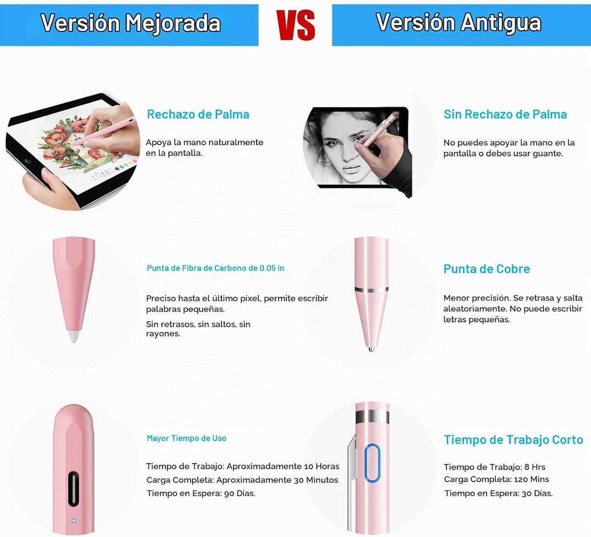 Lápiz óptico para iPad (2026-2018) con rechazo de palma de carga rá...