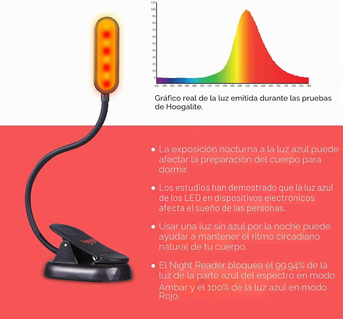 hooga Luz de libro ámbar, bloqueo de luz azul, luz de lectura noctu...