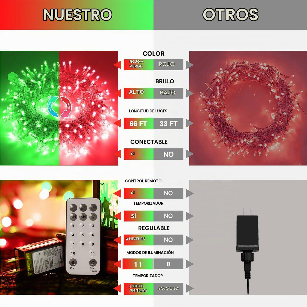 JMEXSUSS 200 luces LED rojas y verdes para decoración navideña al a...