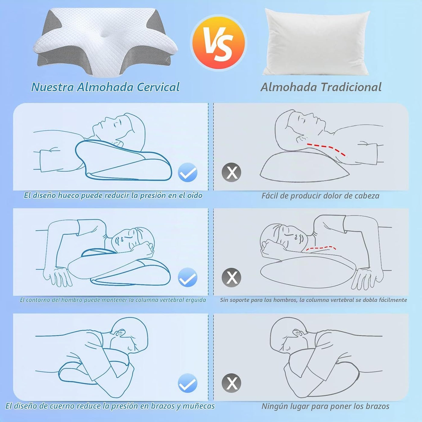 HOMCA - Almohada cervical de espuma viscoelástica, almohada ortopéd...