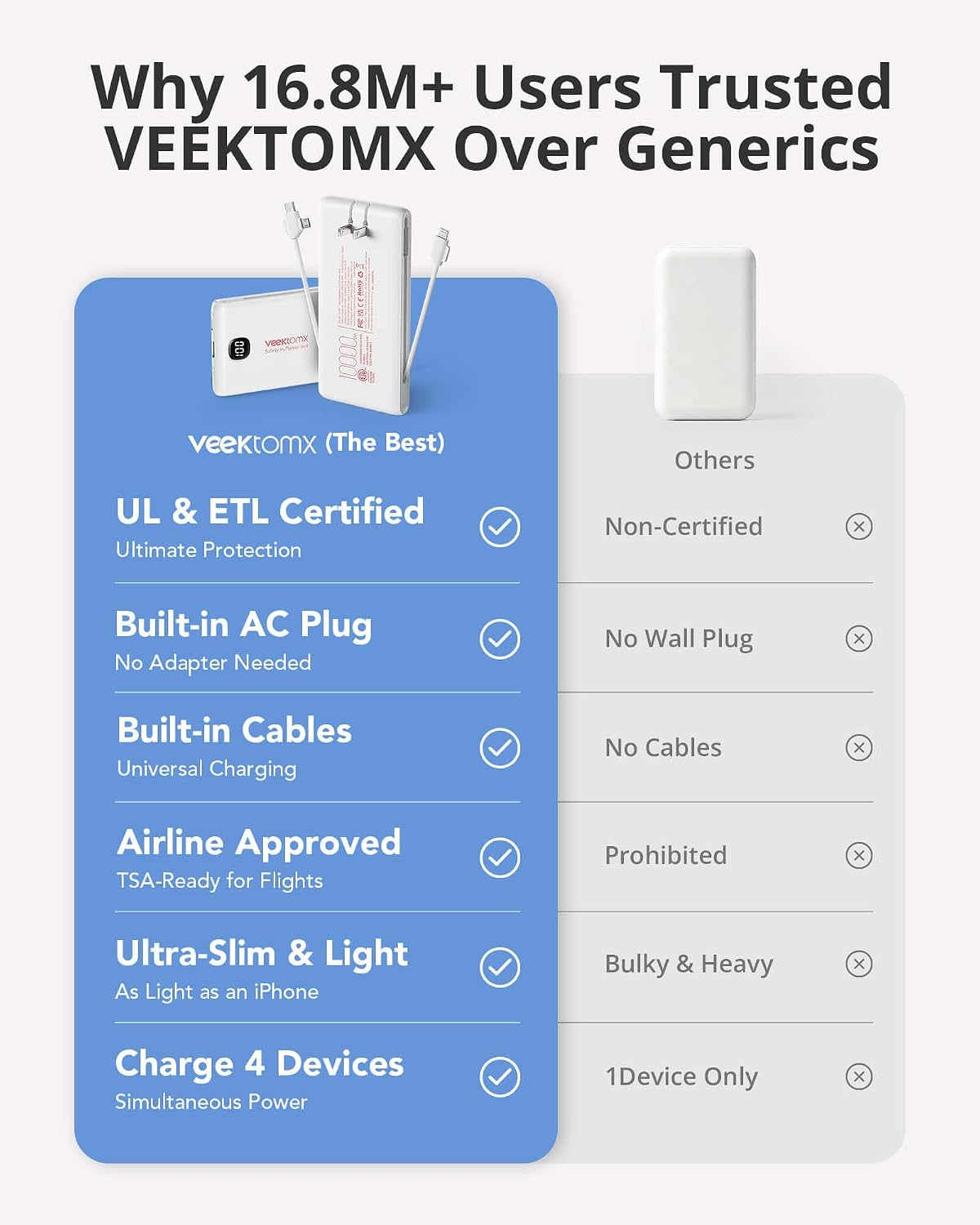 VEEKTOMX Cargador portátil de 10000 mAh con cables integrados y enc...