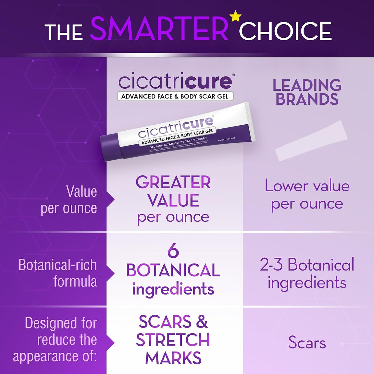 Cicatricure Advanced Scar Gel, resultados comprobados en 2 semanas,...