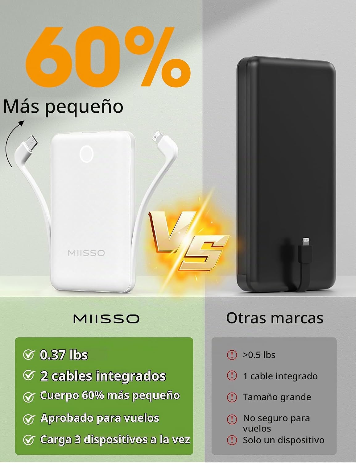 Mini cargador portátil de 10000 mAh con cable integrado, paquete de...