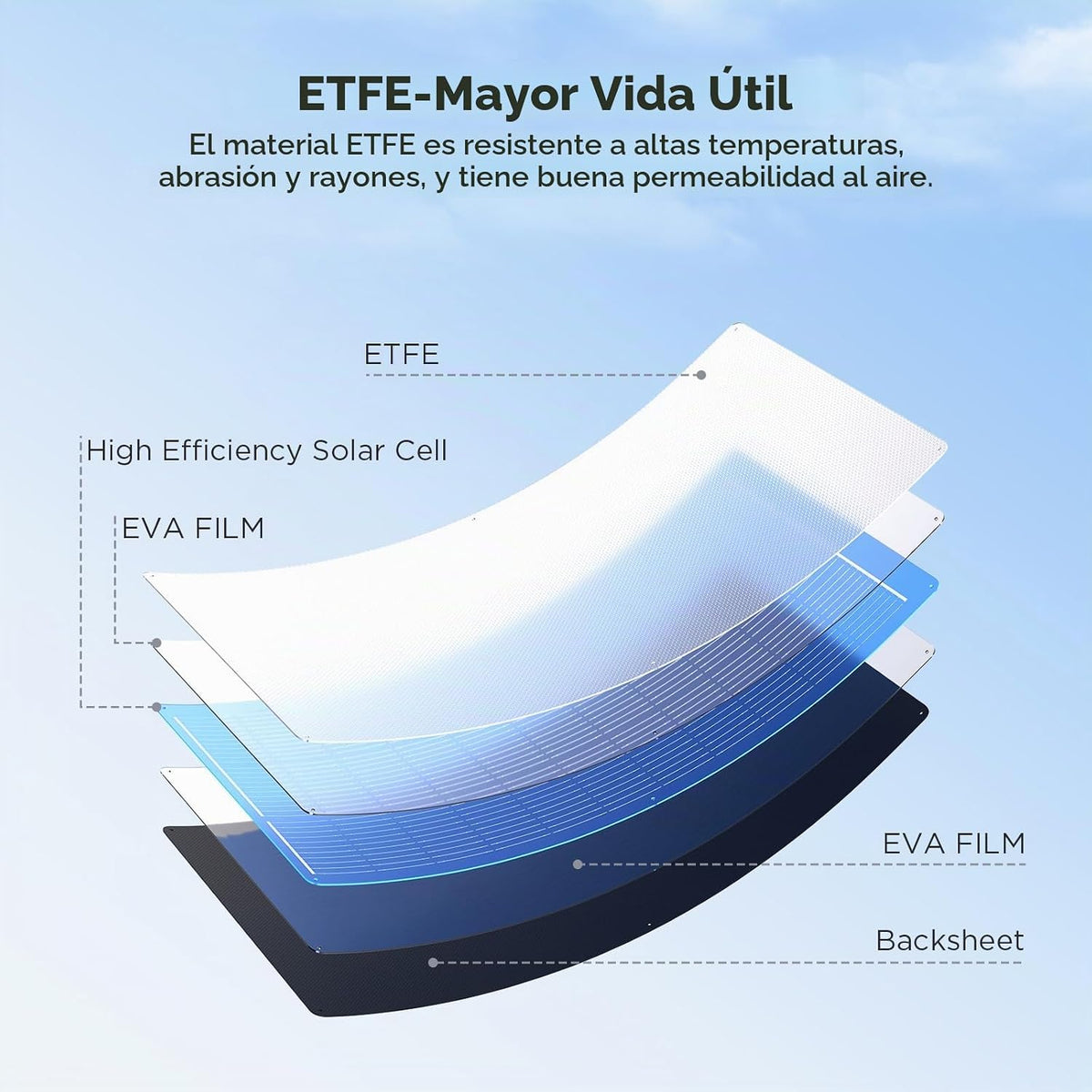 Callsun Panel solar flexible 100W, ETFE de alta eficiencia del 23%...