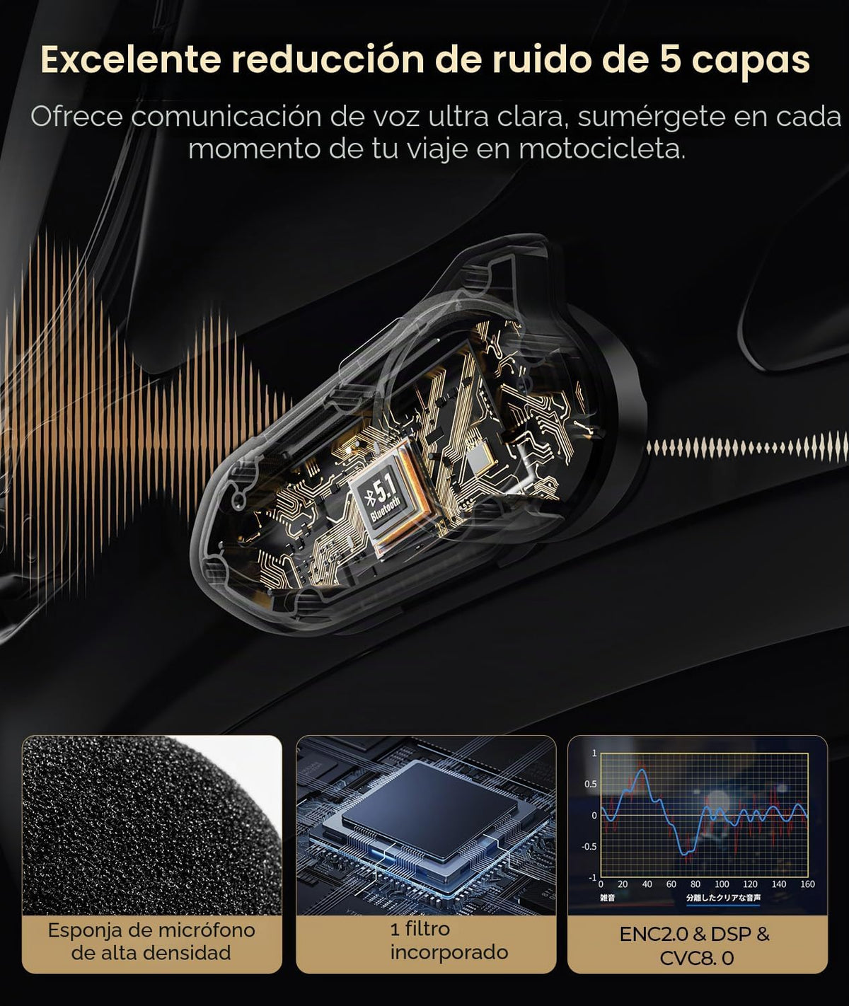 JESIMAIK Auriculares Bluetooth para motocicleta, sistema de comunic...