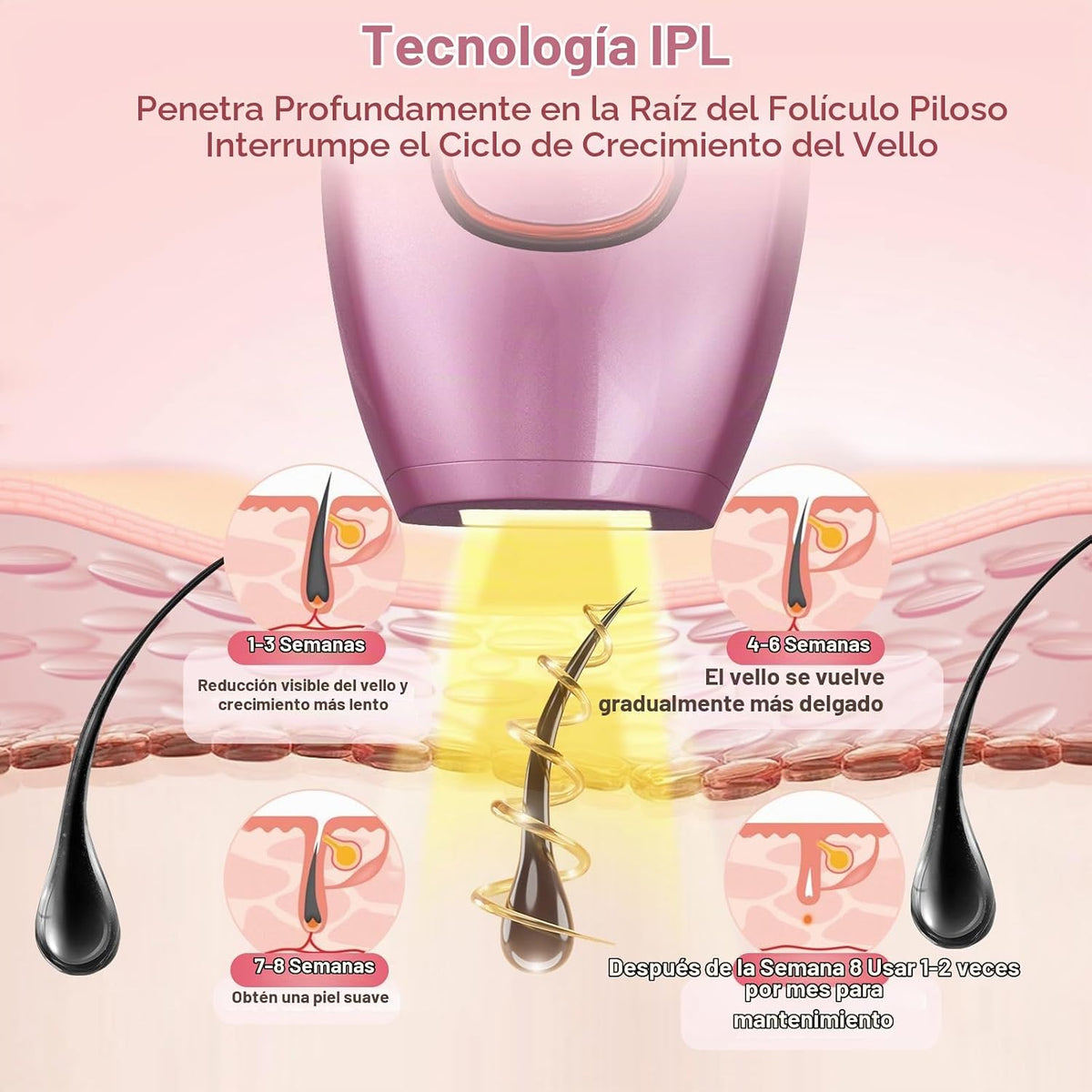 Playexen Depilación láser IPL, dispositivo de depilación láser para...