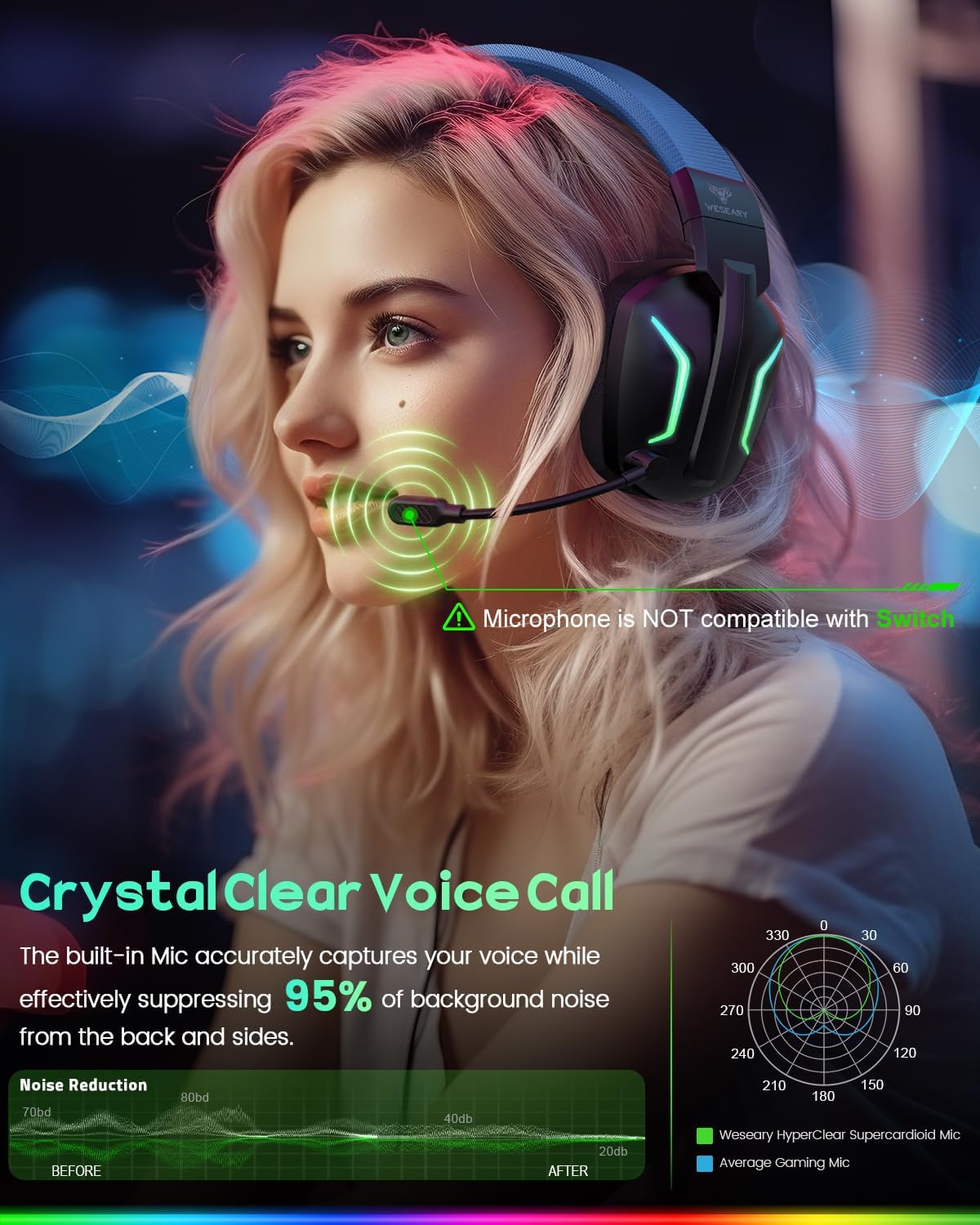 WESEARY Auriculares inalámbricos para juegos para PS5, PC, Switch y...
