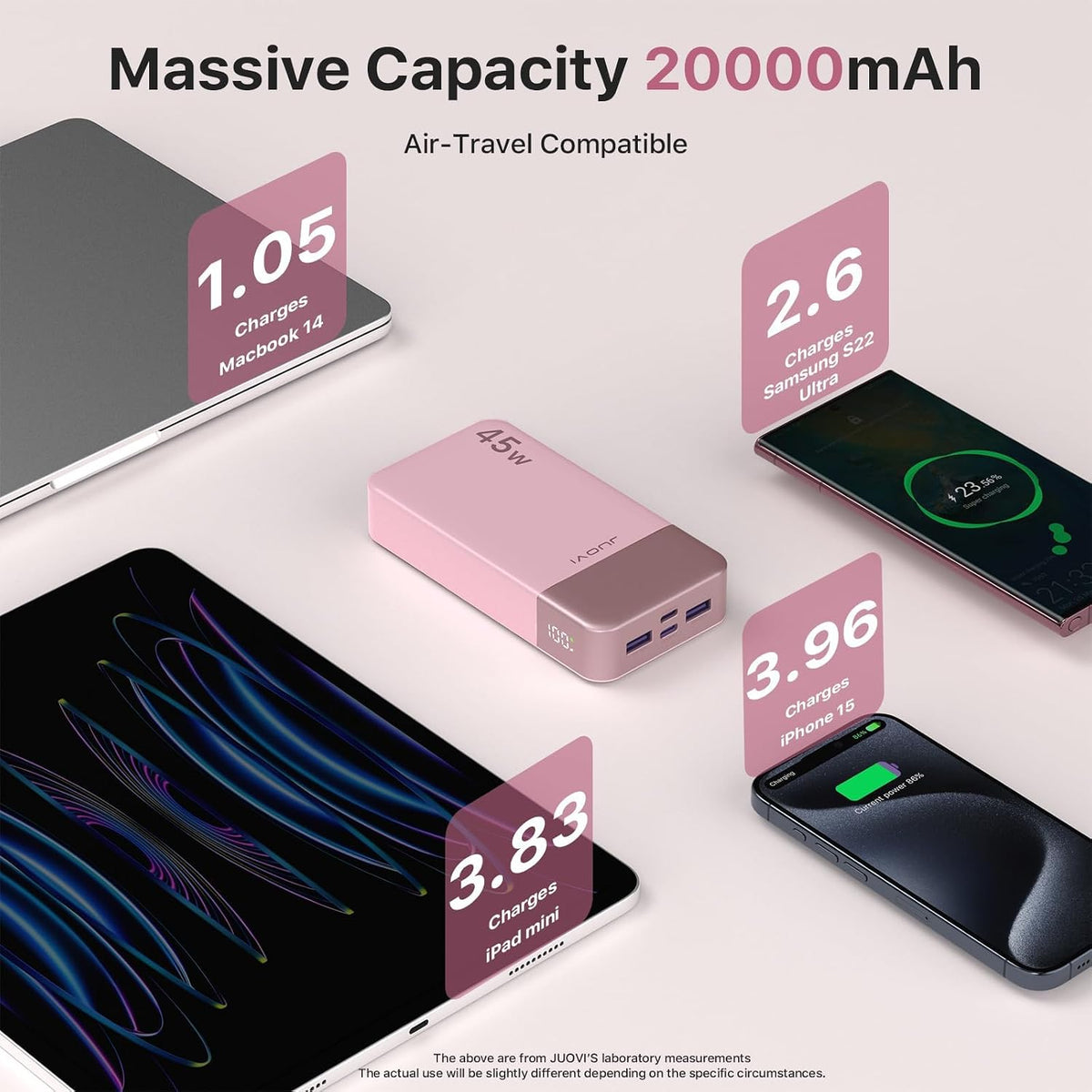 Cargador portátil JUOVI 45W 20000mAh banco de energía de carga en a...