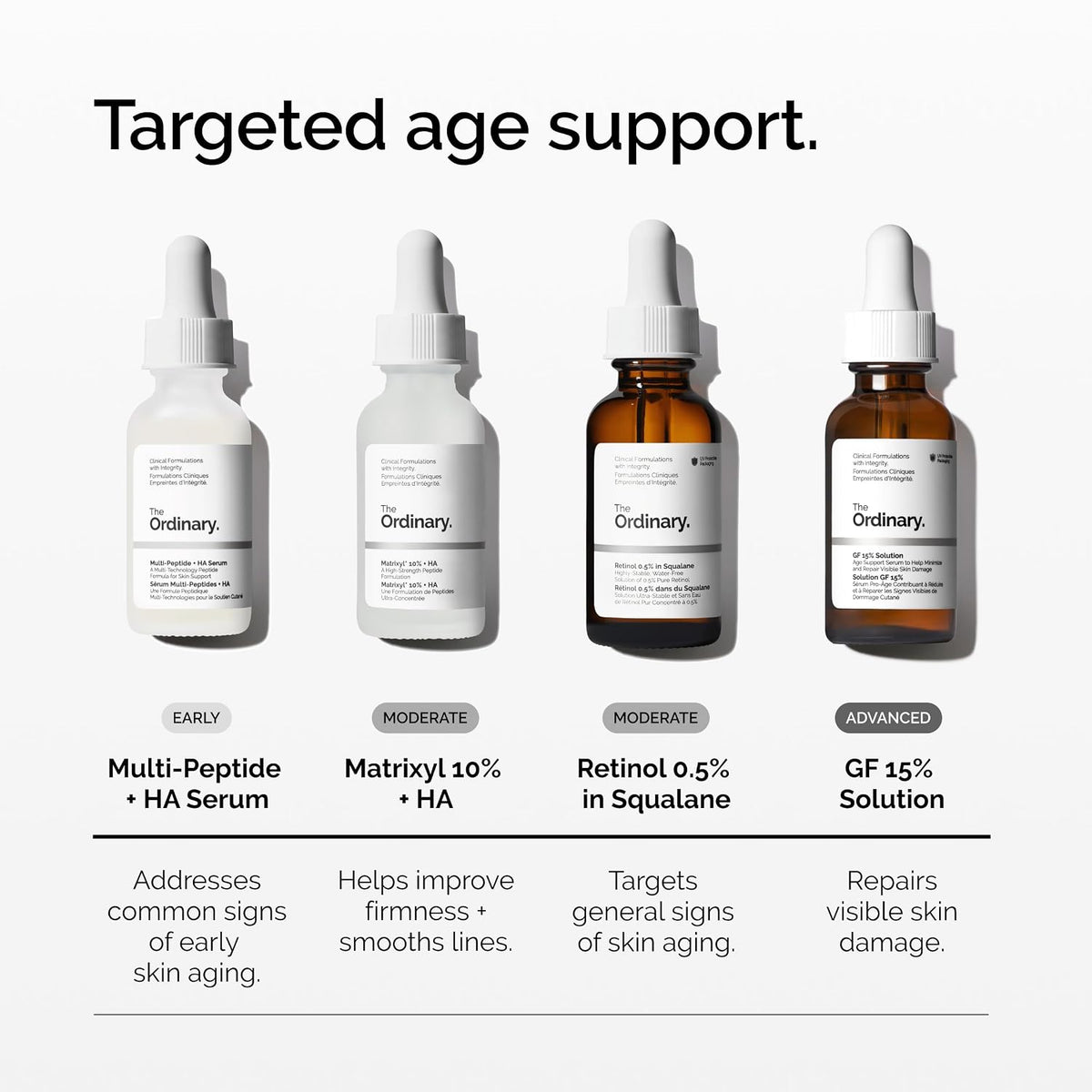 The Ordinary GF 15% Solution, fórmula antienvejecimiento para repar...