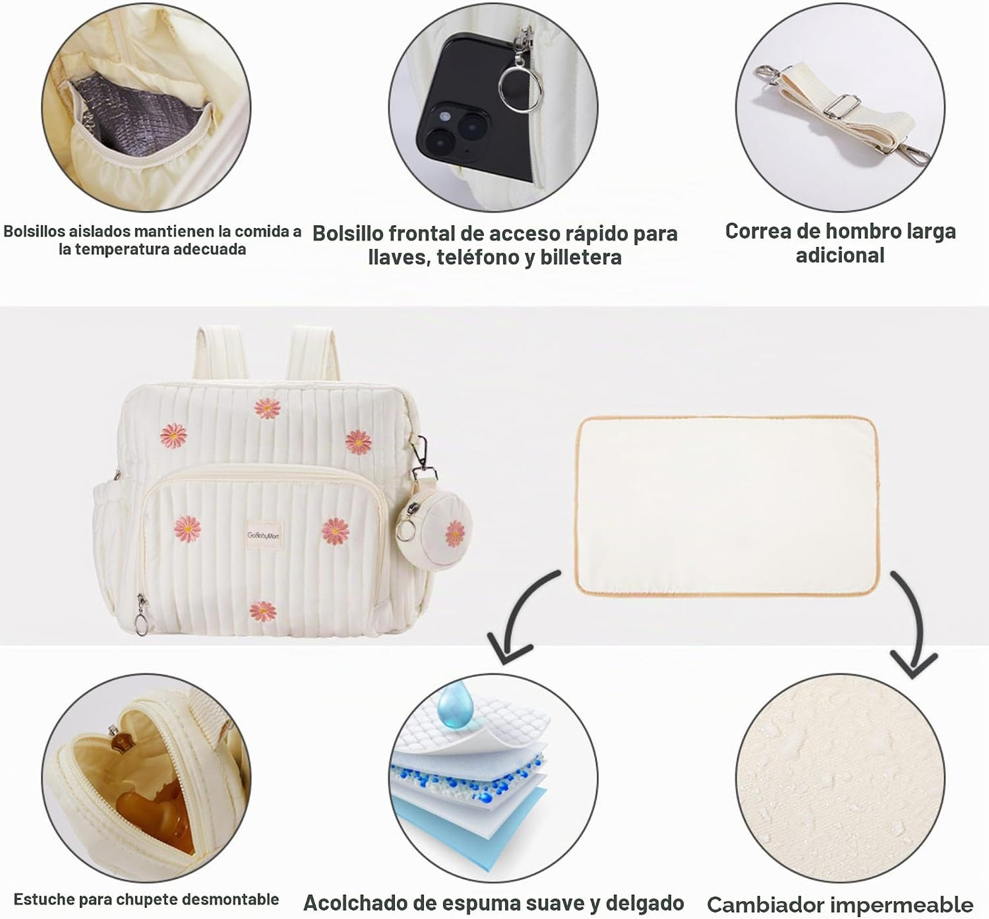 GOBABYMART - Mochila para pañales con cambiador, bolsa de viaje par...