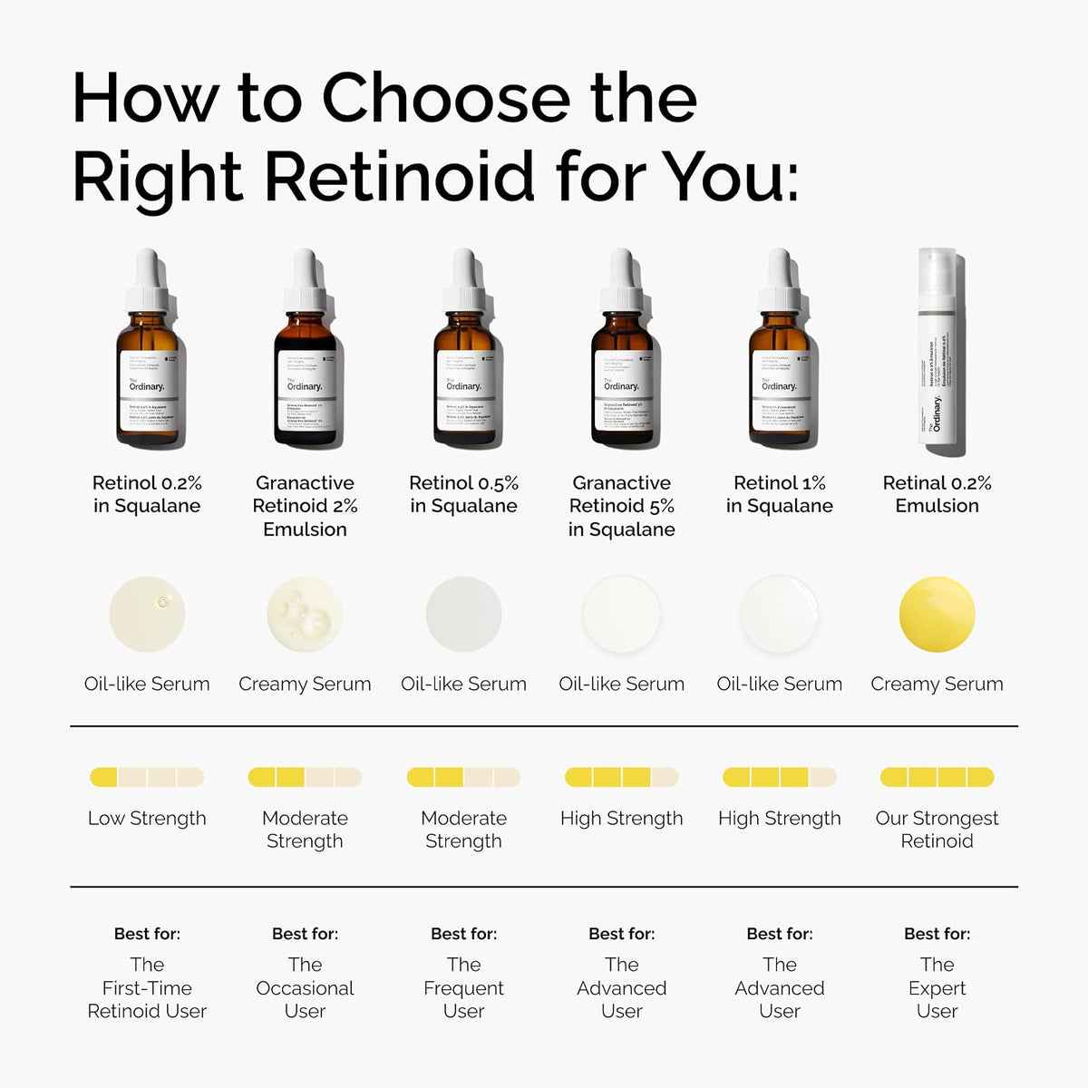 Retinol Ordinario en Squalane El 1.0 fl oz