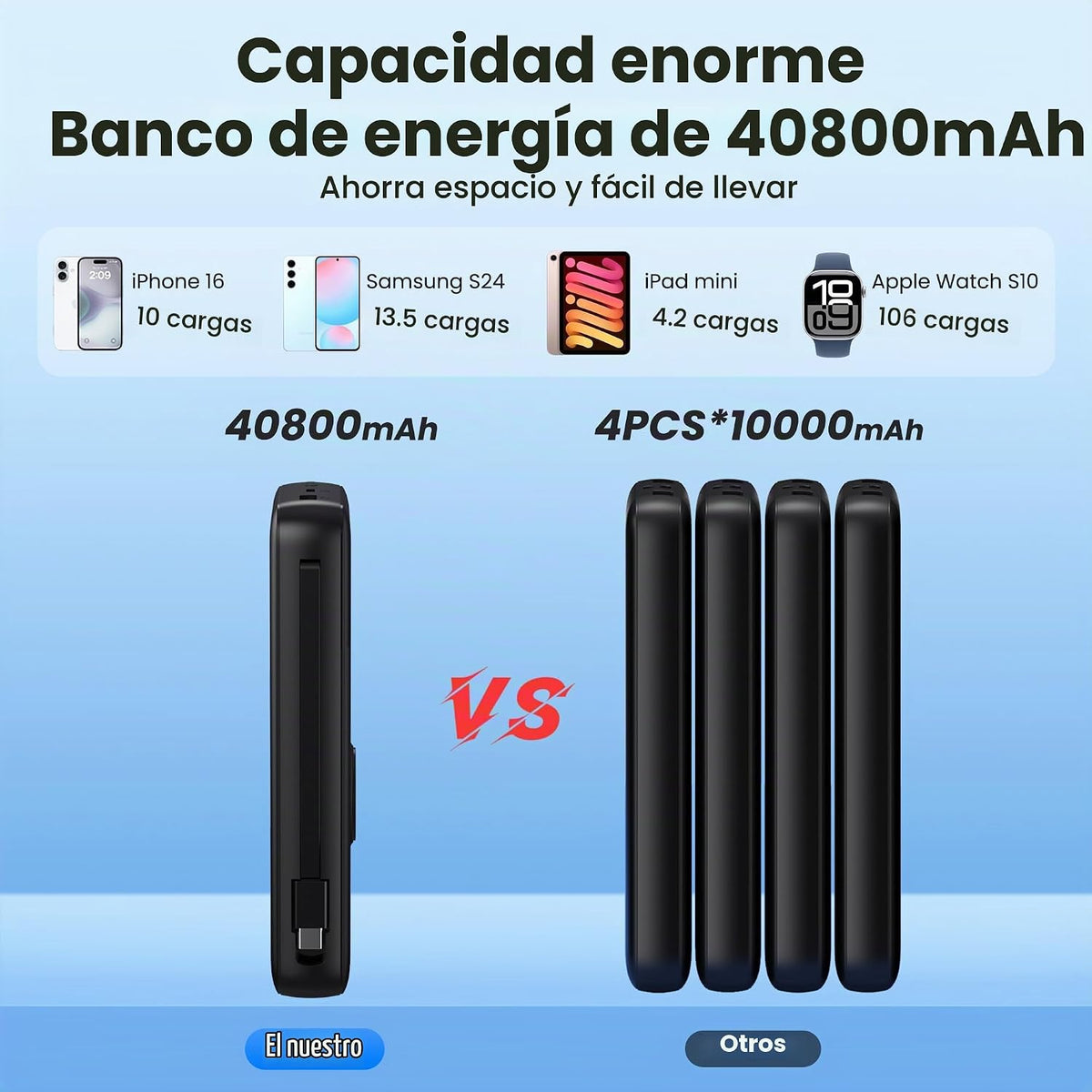 Cargador portátil de 40800 mAh para iPhone con cable integrado y ca...