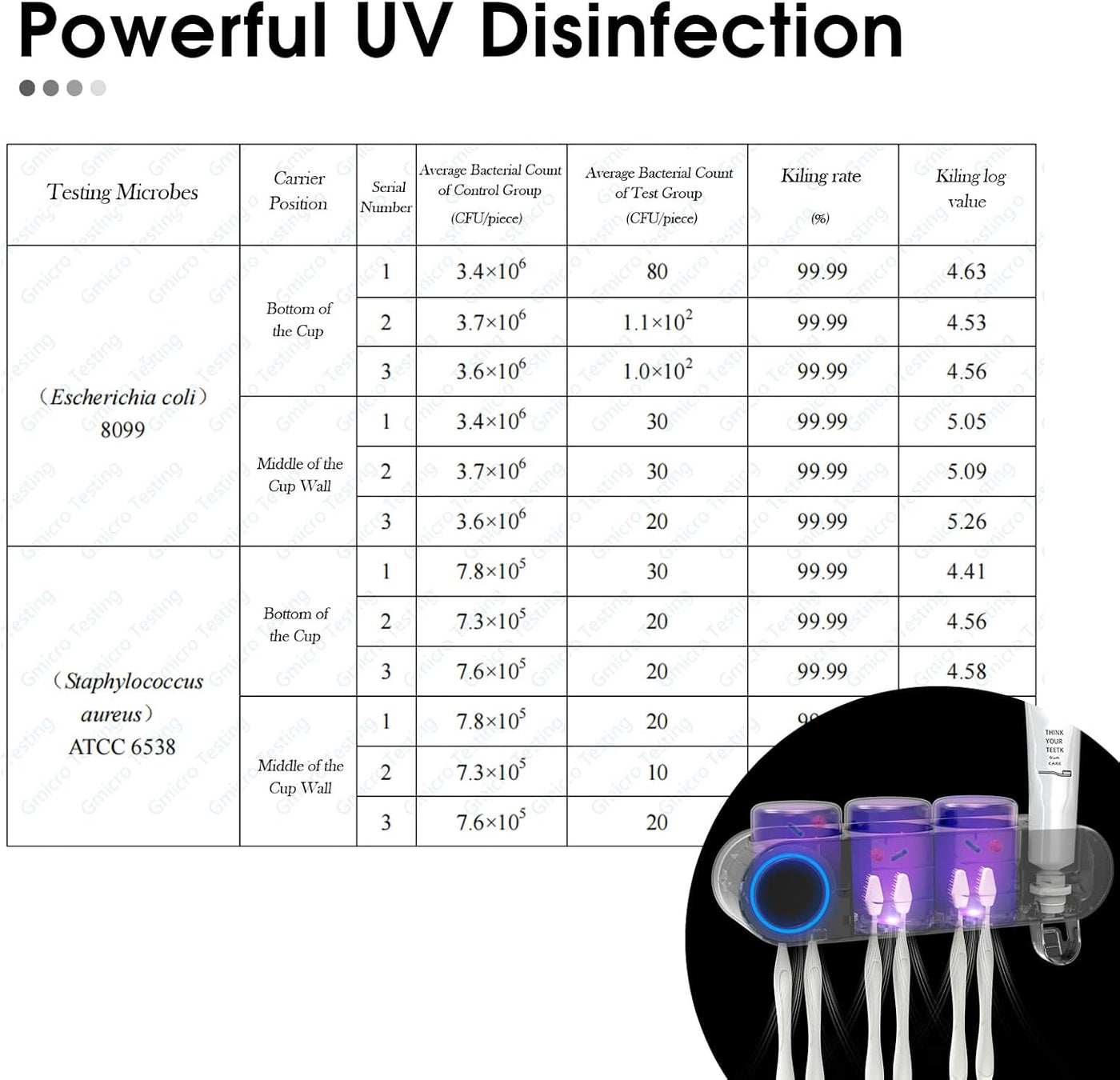 iHave Soportes para cepillos de dientes eléctricos de pared con 3 v...