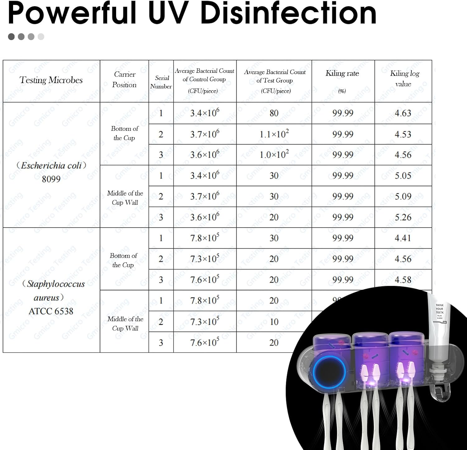iHave Soportes para cepillos de dientes eléctricos de pared con 3 v...