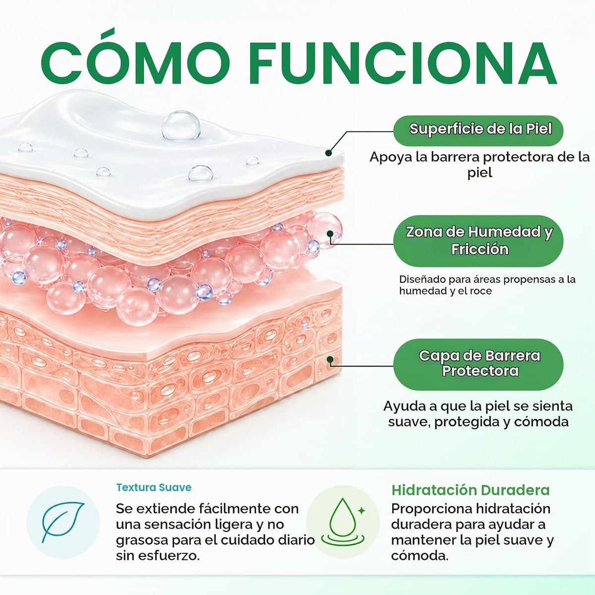CLFJLXYX Crema Intertrigo, Crema Rociante para Cuidado del Pliegue...