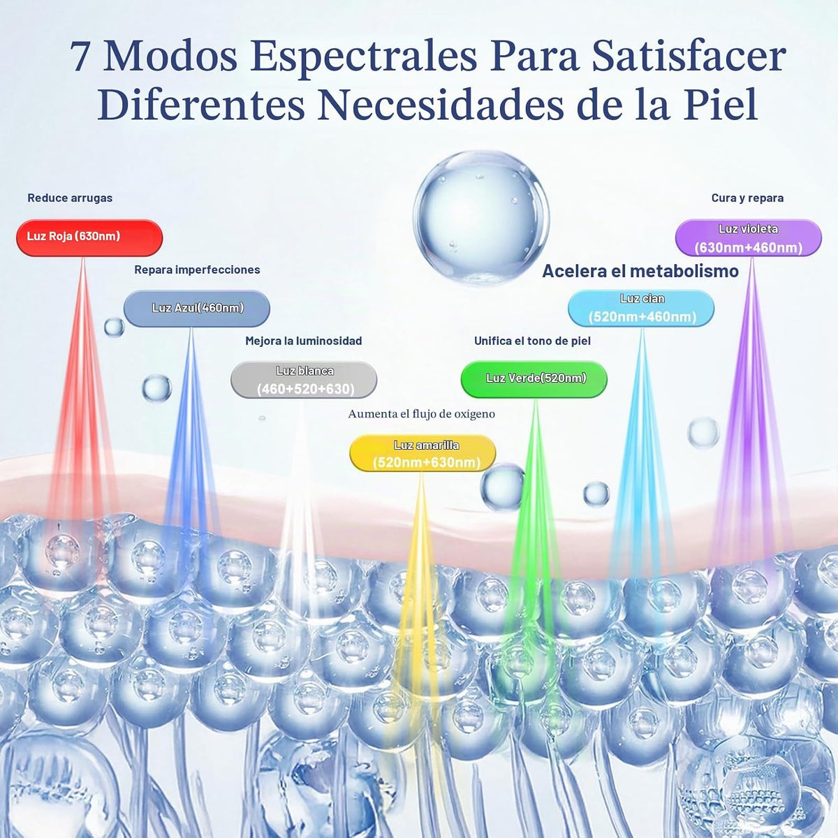 GIHWRRI Terapia de luz roja para cara y cuello, máscara de terapia...