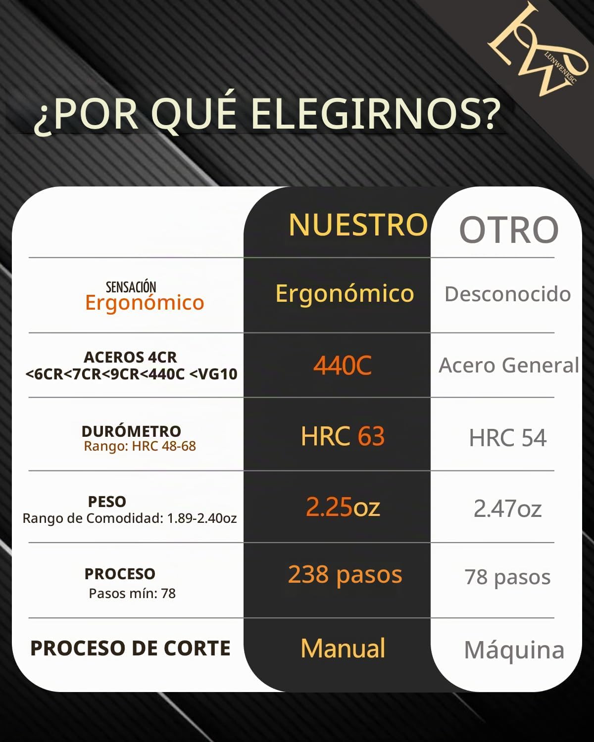 Tijeras de adelgazamiento profesionales de 6 pulgadas, se someten a...
