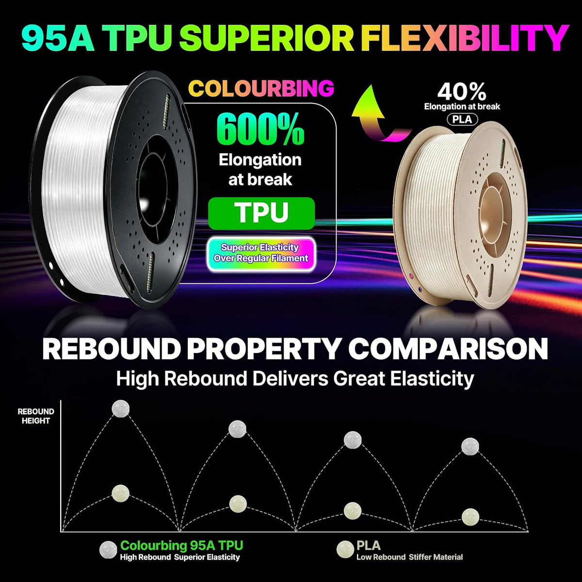 Colourbing Filamento de impresora 3D de TPU flexible 95A, suave y e...
