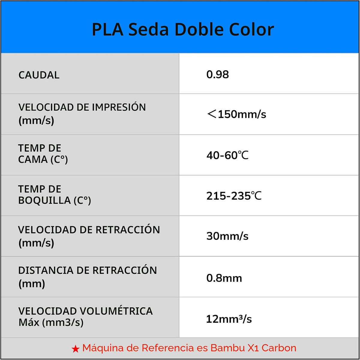 AMOLEN - Filamento de impresora 3D de seda PLA, PLA de dos colores...