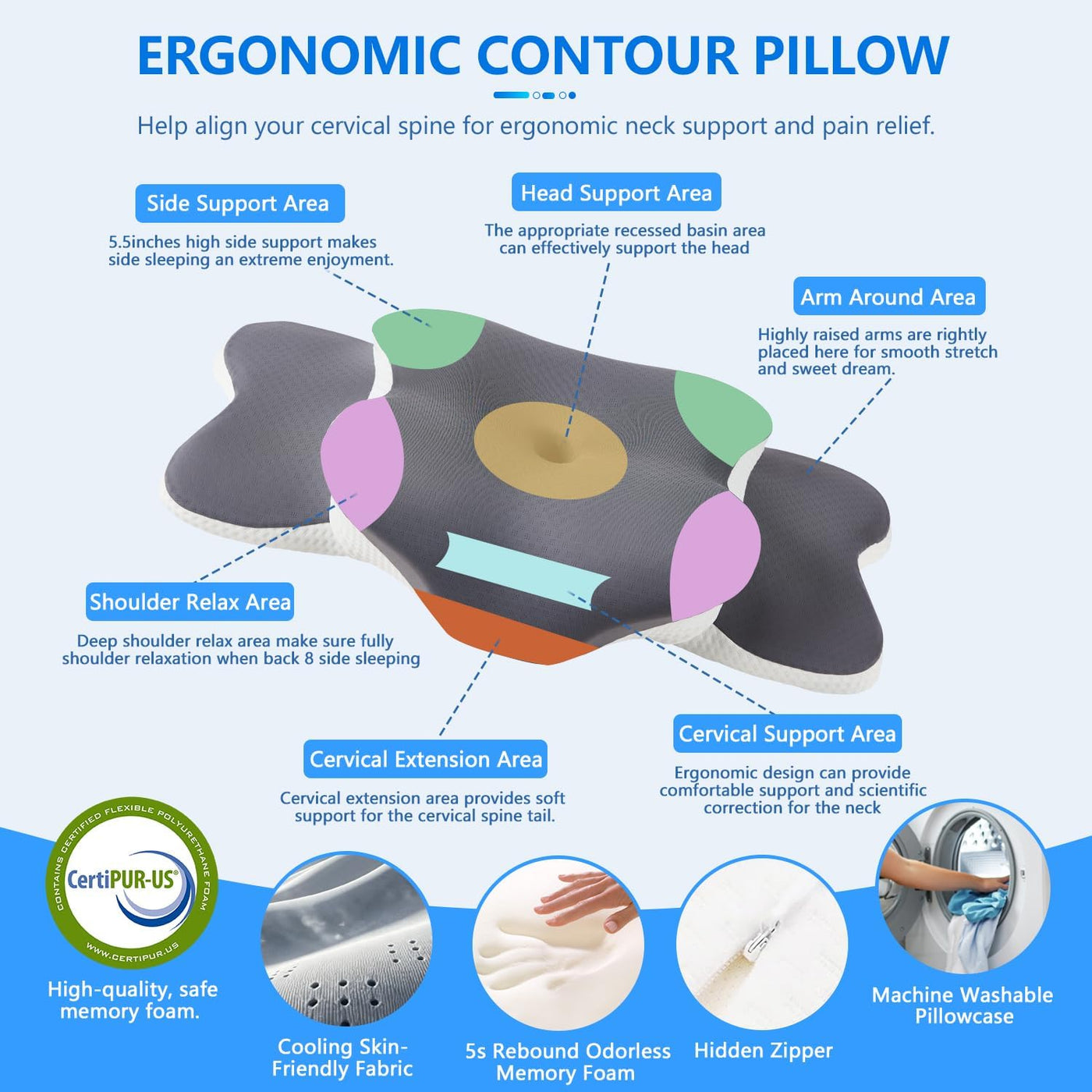 Almohada cervical para aliviar el dolor de cuello y dormir de lado...