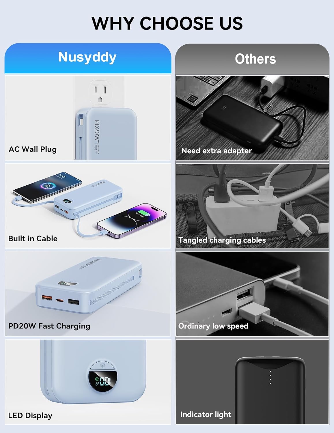 Nusyddy Cargador portátil 20000mAh de carga rápida con enchufe de p...