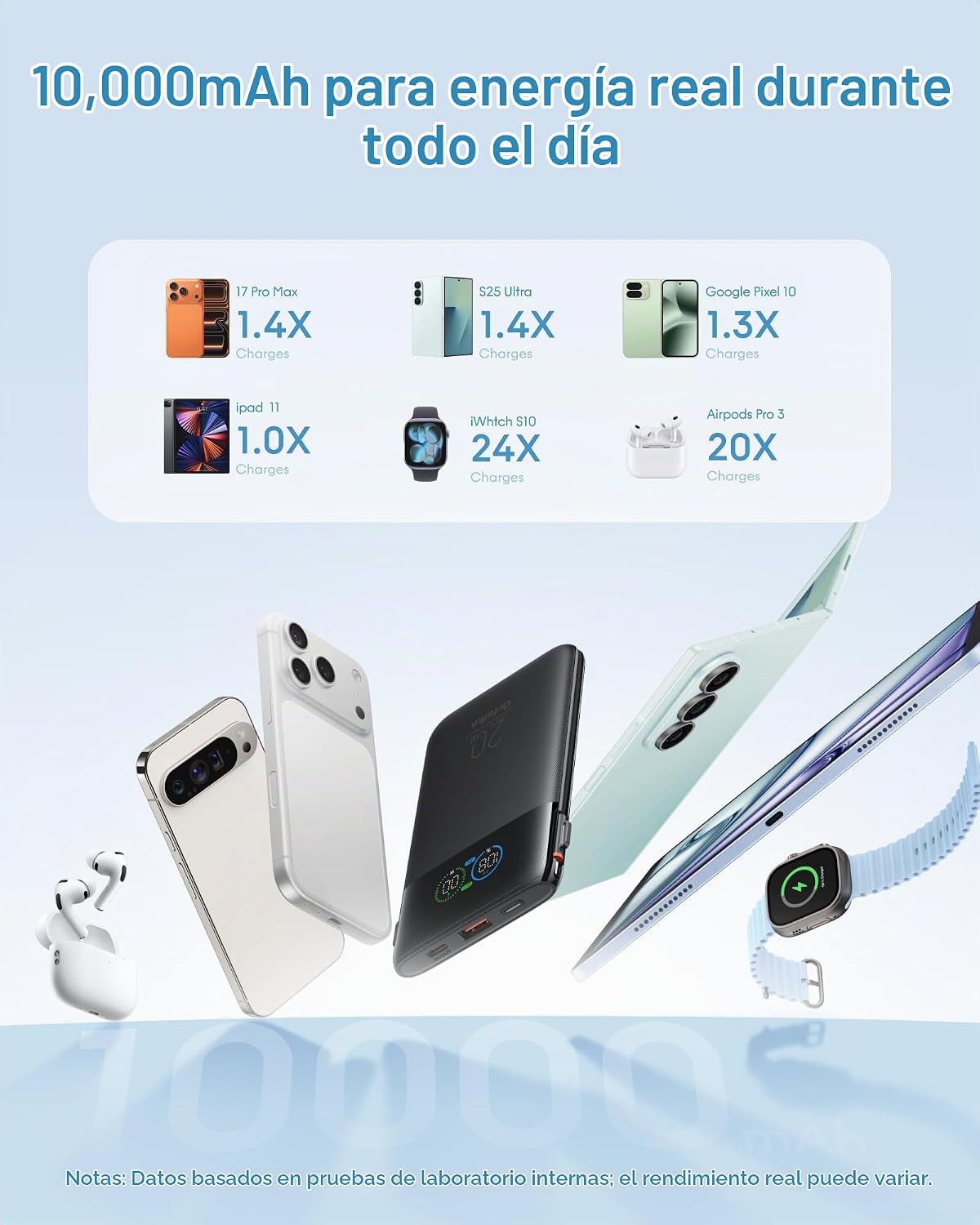Orfeika Banco de energía portátil ultra delgado del cargador de 100...