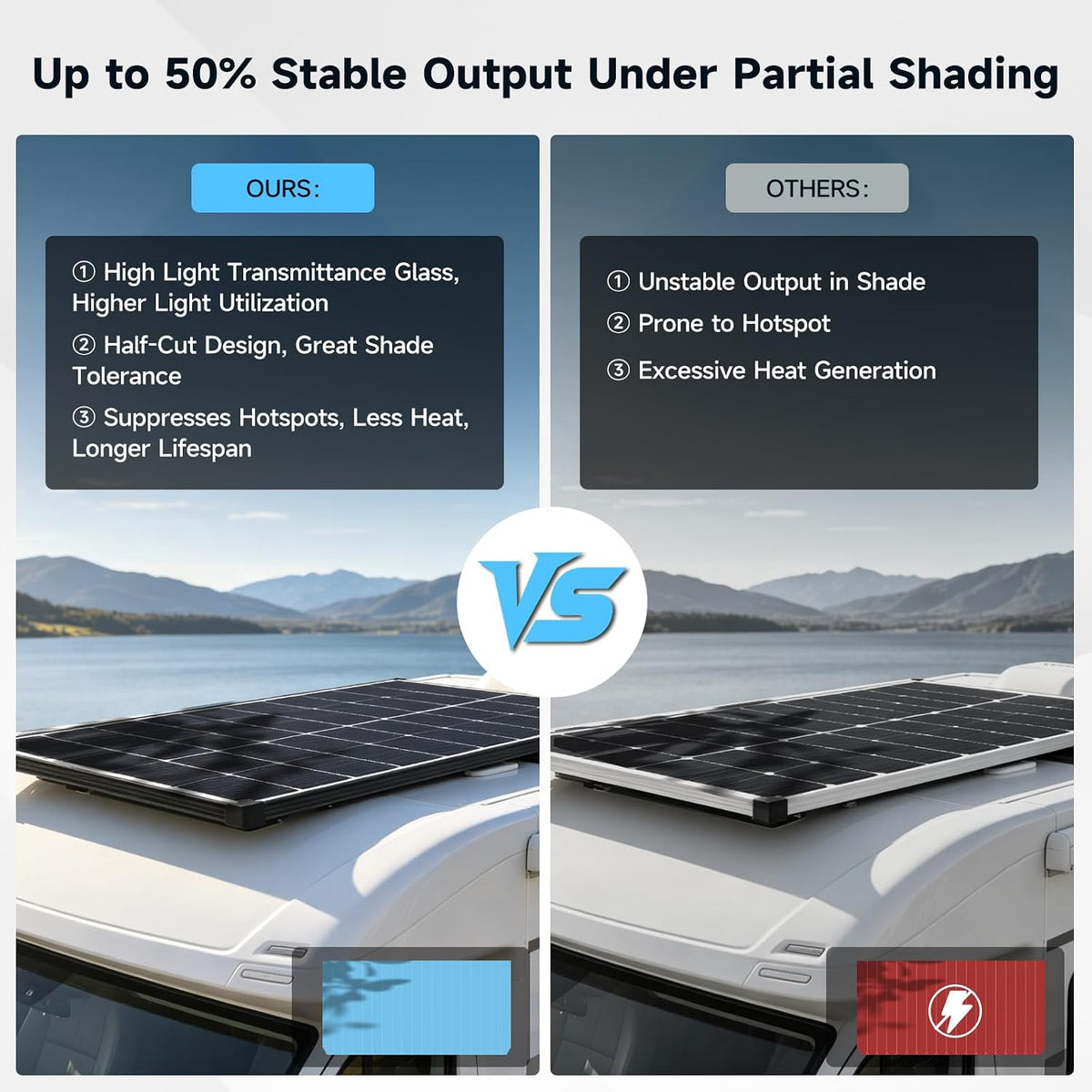 400W 2Pack 2Pack 200W Paneles Solares Bifaciales 25% Alta Eficienci...
