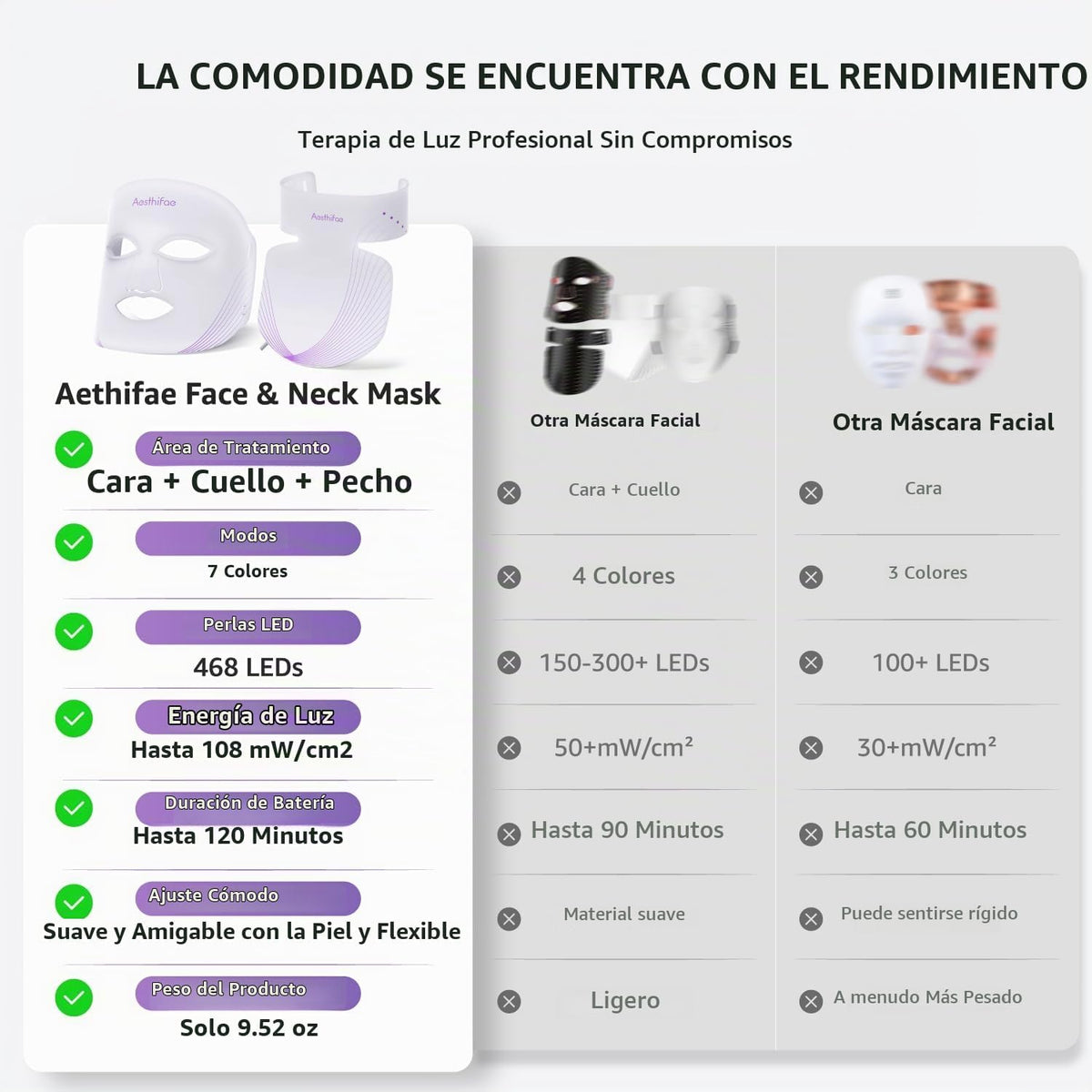 Máscara de terapia de luz roja para cara y cuello con 468 LED | 850...