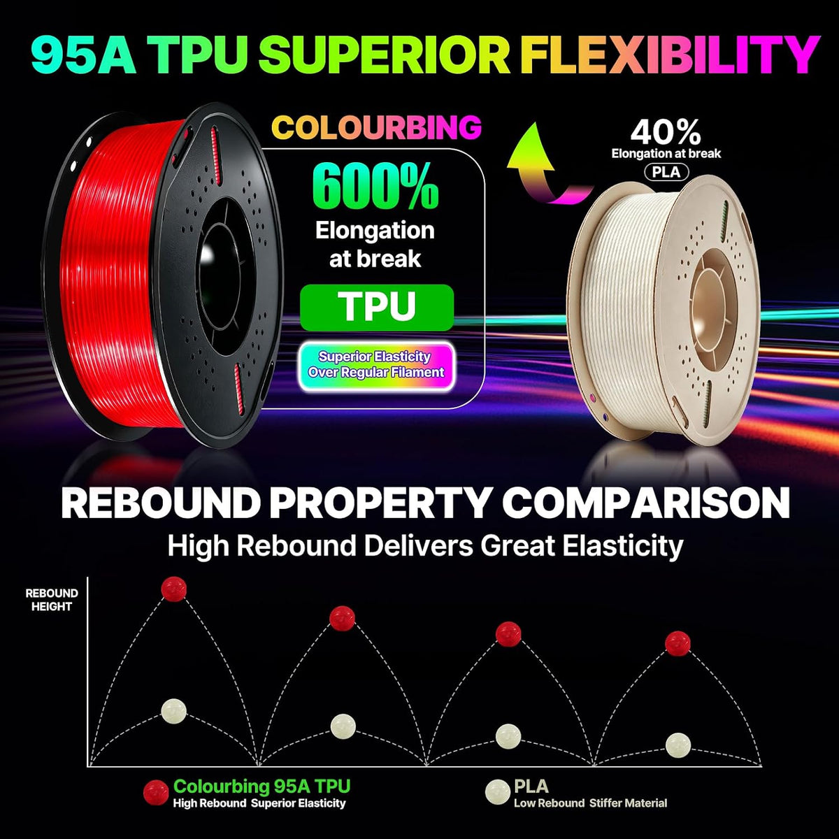 Colourbing Filamento flexible de TPU 95A para impresora 3D, suave y...