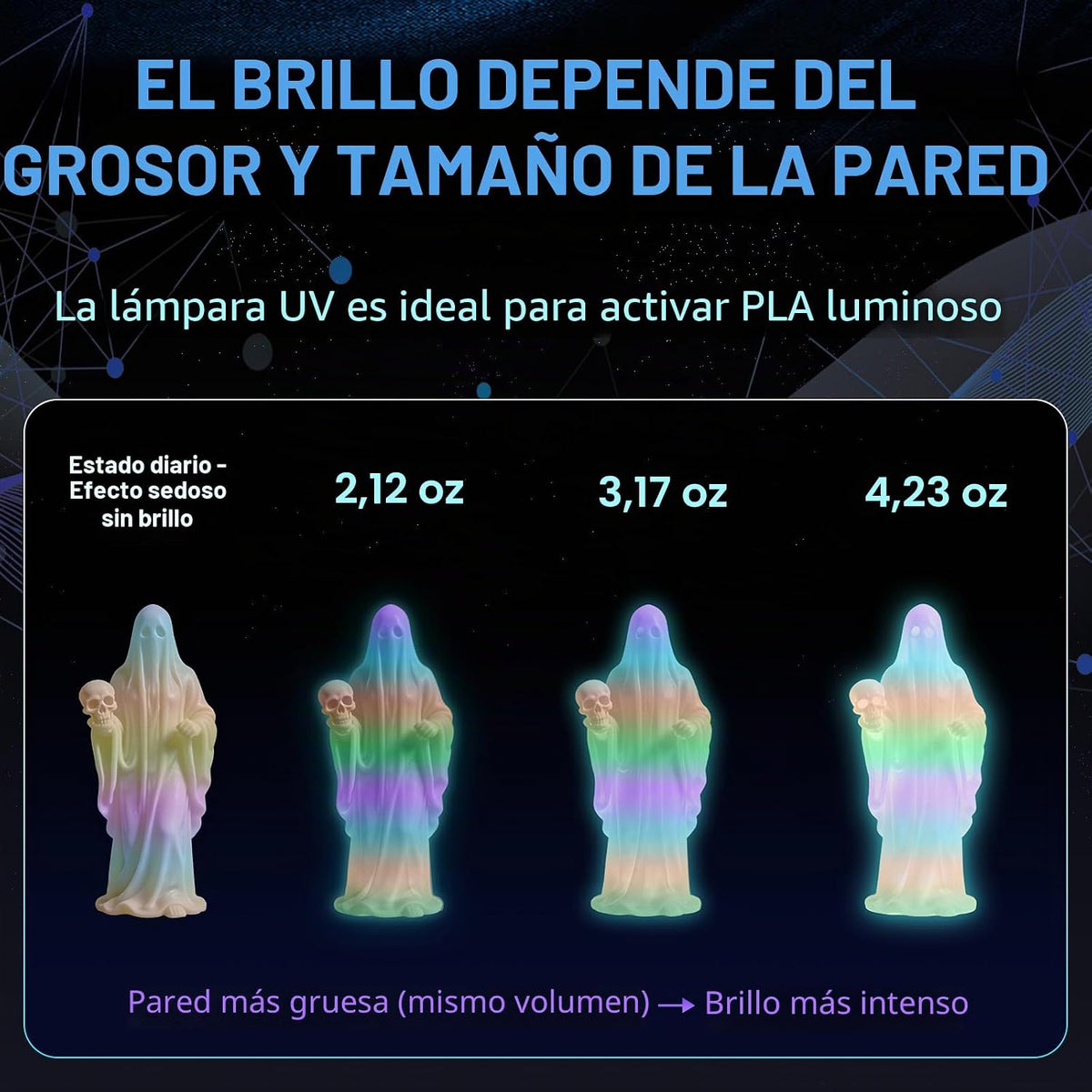 Frucindra Filamento de ácido poliláctico + para impresora 3D que br...