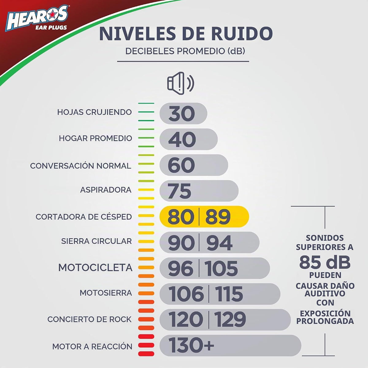 HEAROS Xtreme Protection - Tapones para los oídos, NRR 33, 14 pares...