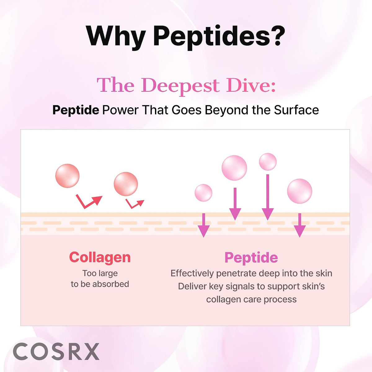 COSRX Paquete de 2 tóneres de colágeno para la piel con péptido 6X...
