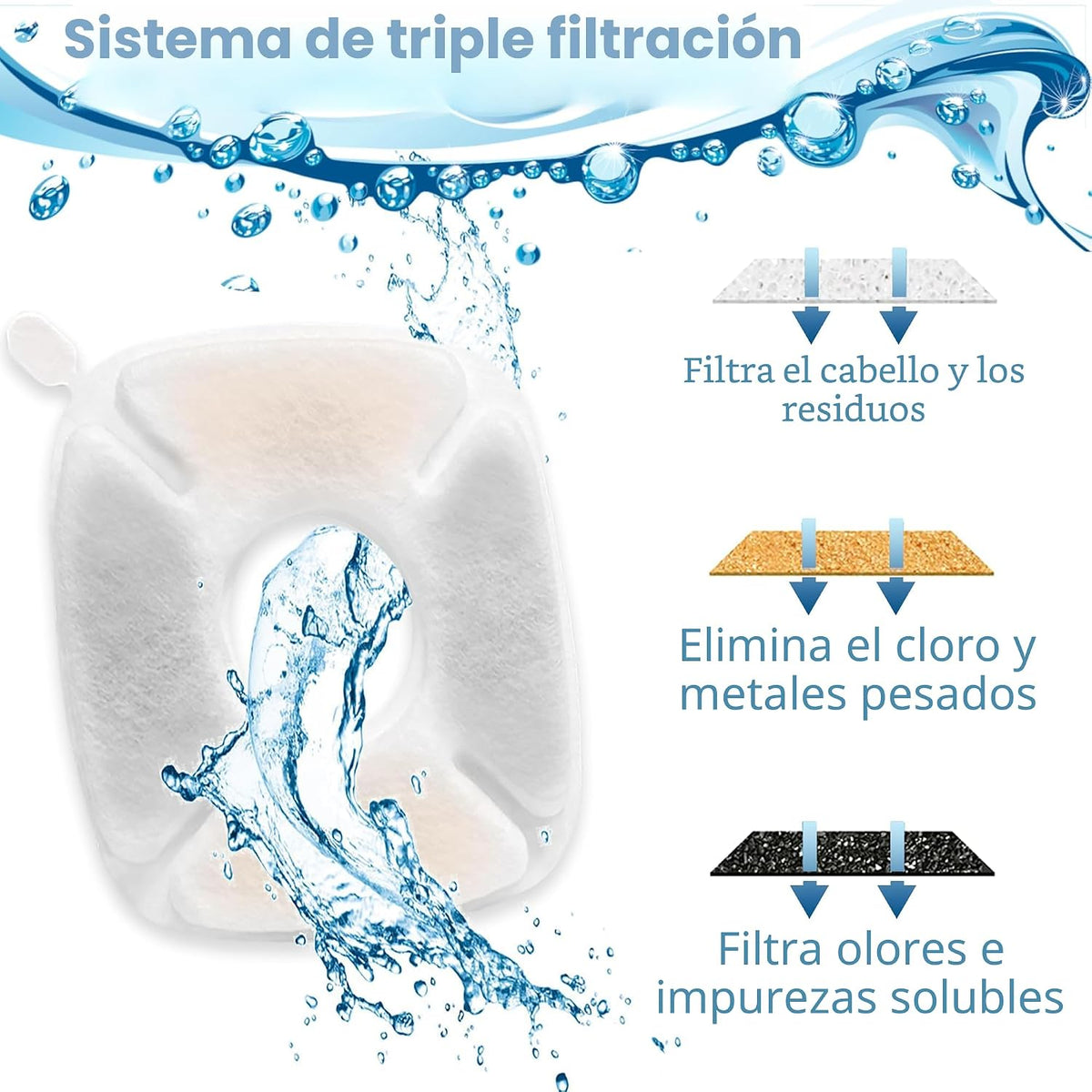 OPISICEN 18 piezas de filtros de fuente para gatos Reemplazo Compat...