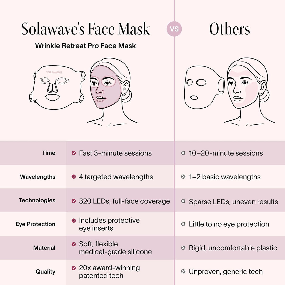 Solawave Máscara facial de terapia de luz roja | Máscara de luz roj...