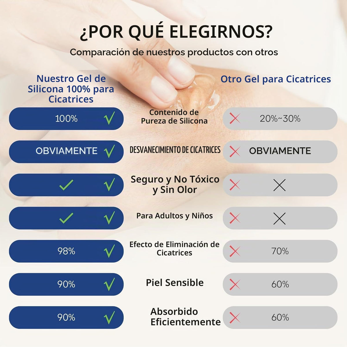 Gel 100% silicona para cicatrices, paquete de 3 \u2013 3 x 1.06oz c...