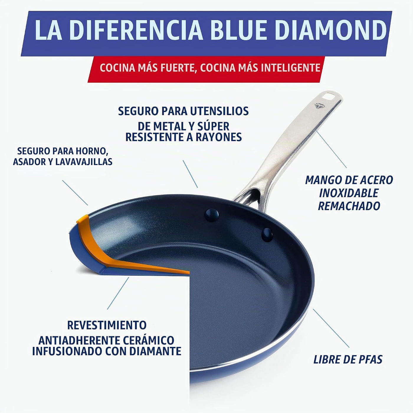 Blue Diamond - Sartén antiadherente de 10 pulgadas con infusión de...
