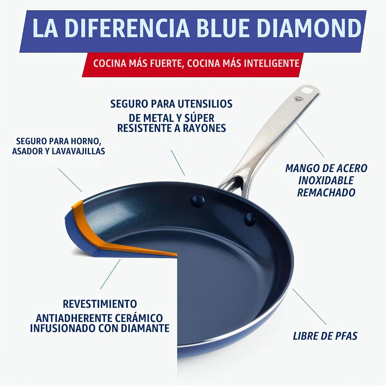 Blue Diamond - Sartén antiadherente de 10 pulgadas con infusión de...