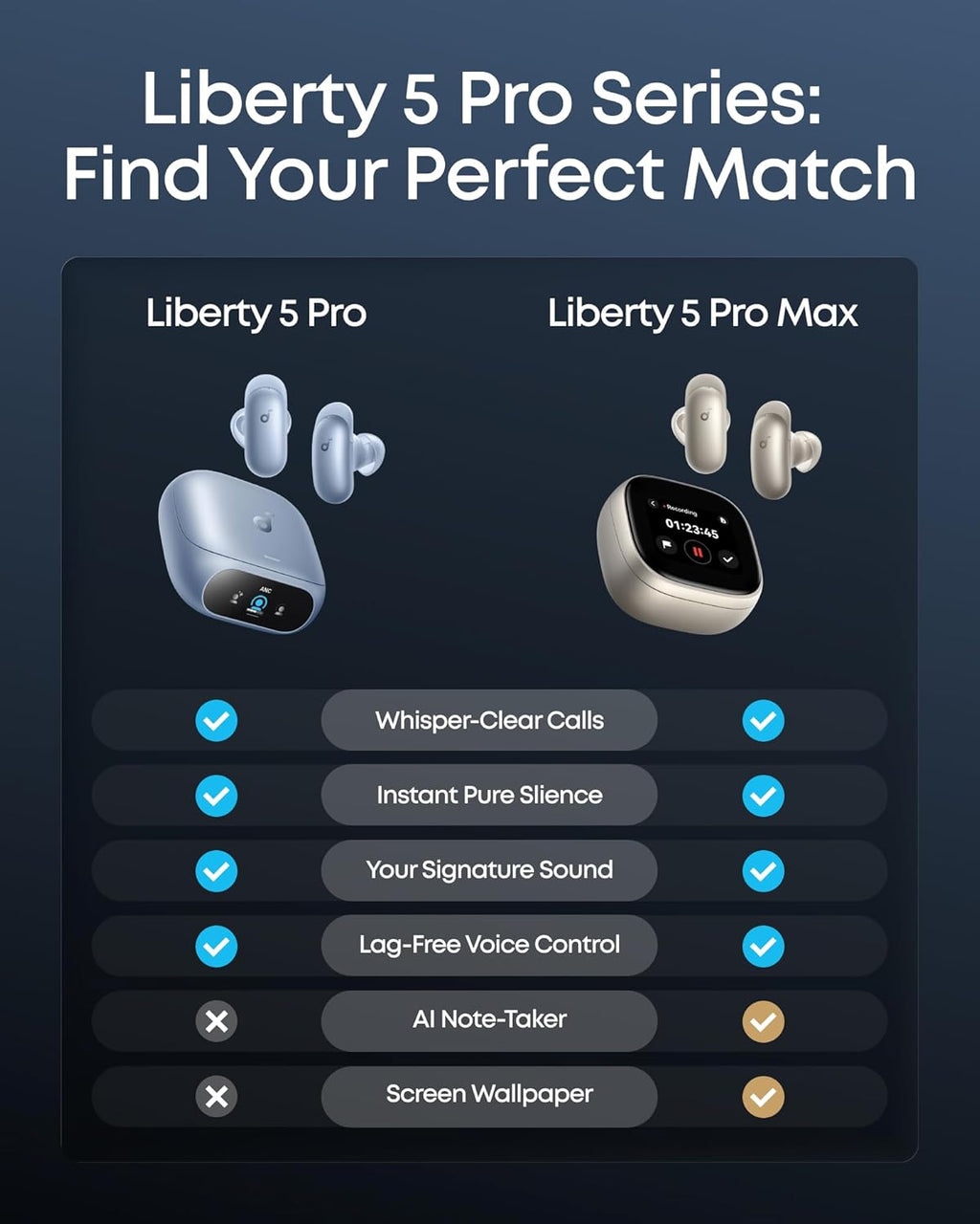Soundcore Liberty 5 Pro de Anker Auriculares inalámbricos con cance...